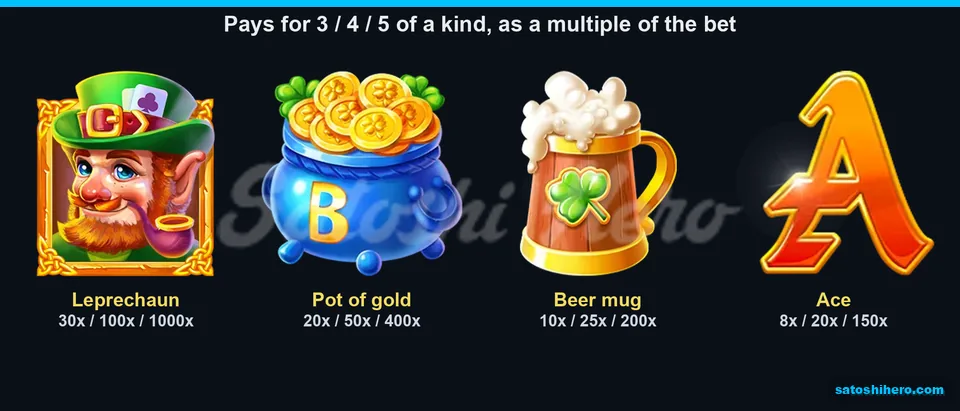 Paytable page for the high symbols