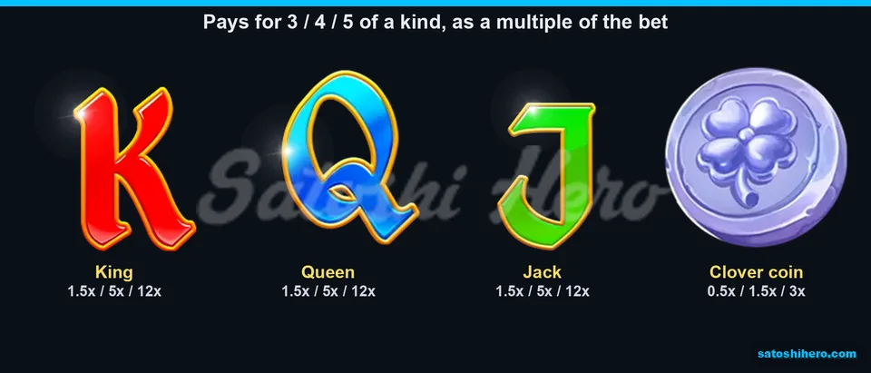 Paytable page for low letters and coin
