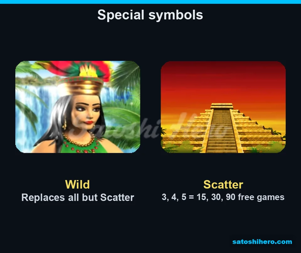 Layout panel showing queen Wild and sunset pyramid Scatter