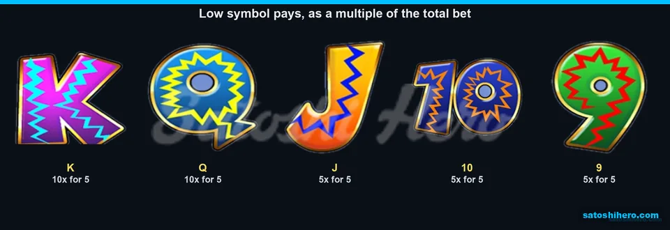 Paytable laid out with K, Q, J, 10 and 9 values