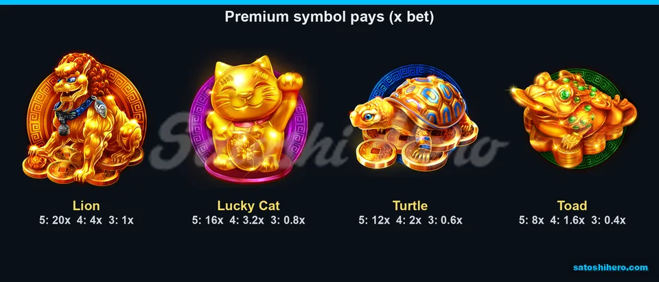 20x lion pay tops animal symbol table