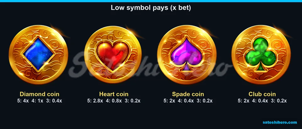 4x diamond coin leads suit pays