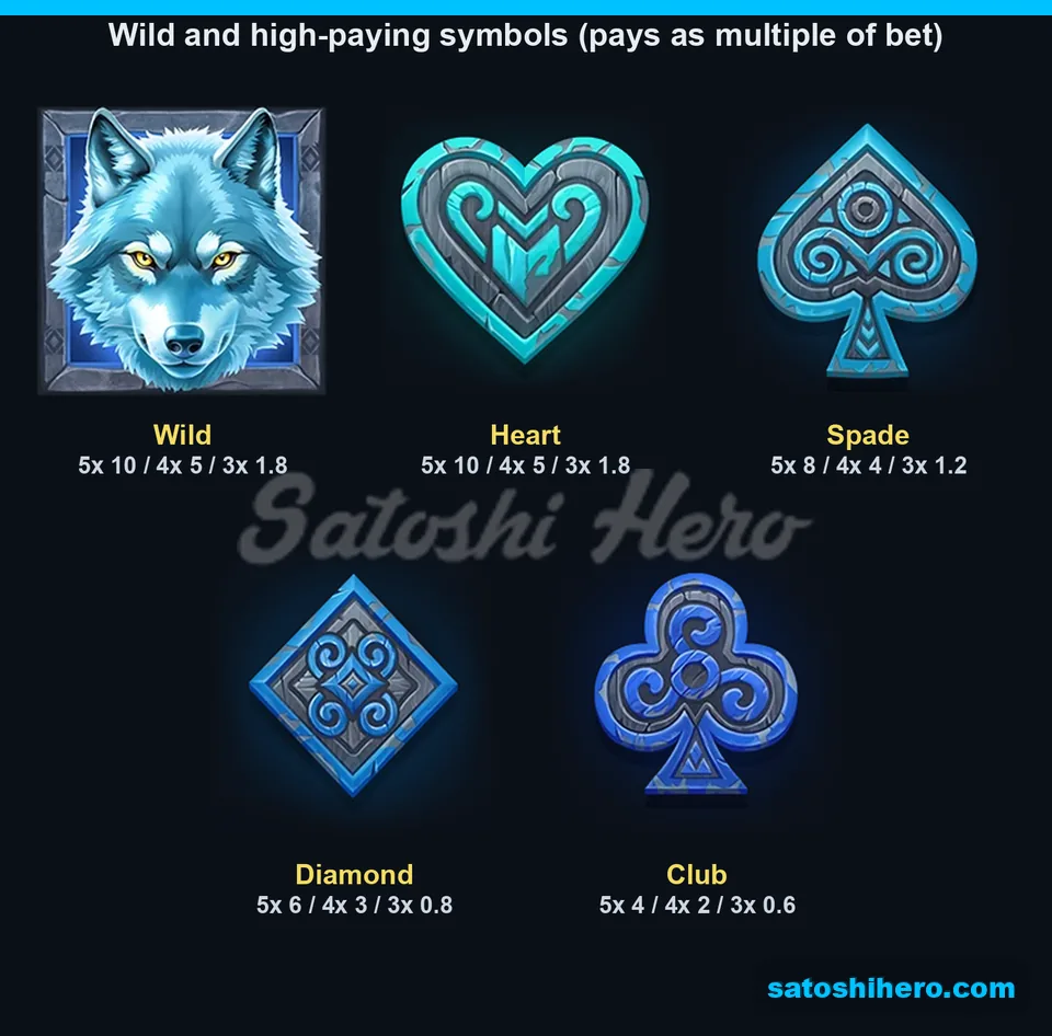 Stacked wolf Wild and four suit symbol payouts displayed