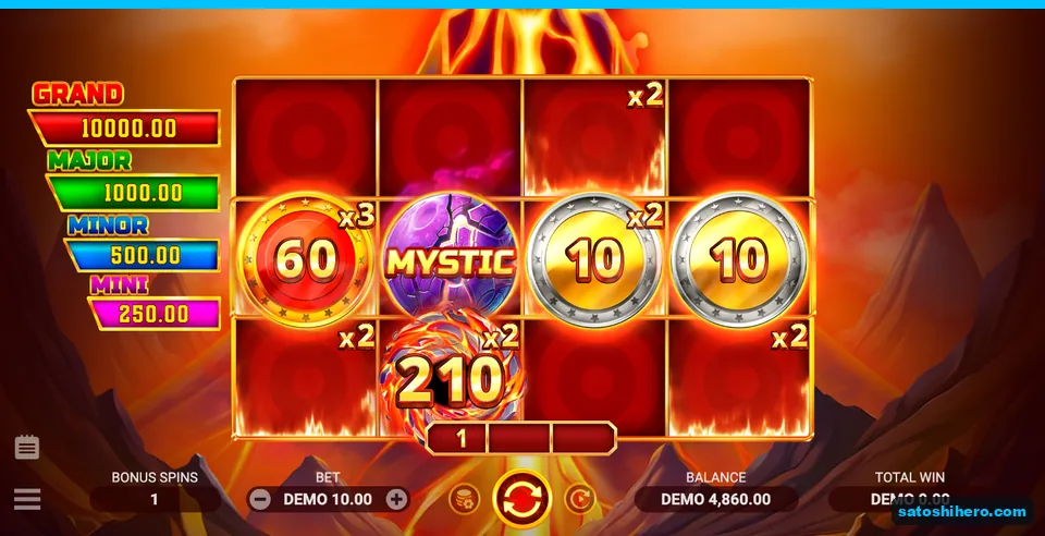 $210 Black Hole beside a 60 Coin symbol on a ×3 cell