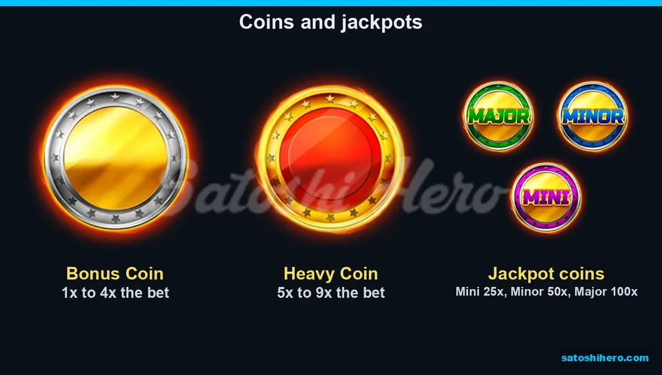 1x to 100x coin and jackpot values displayed