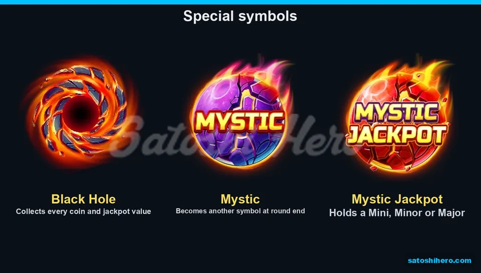 Three special symbols shown with their identifying panels