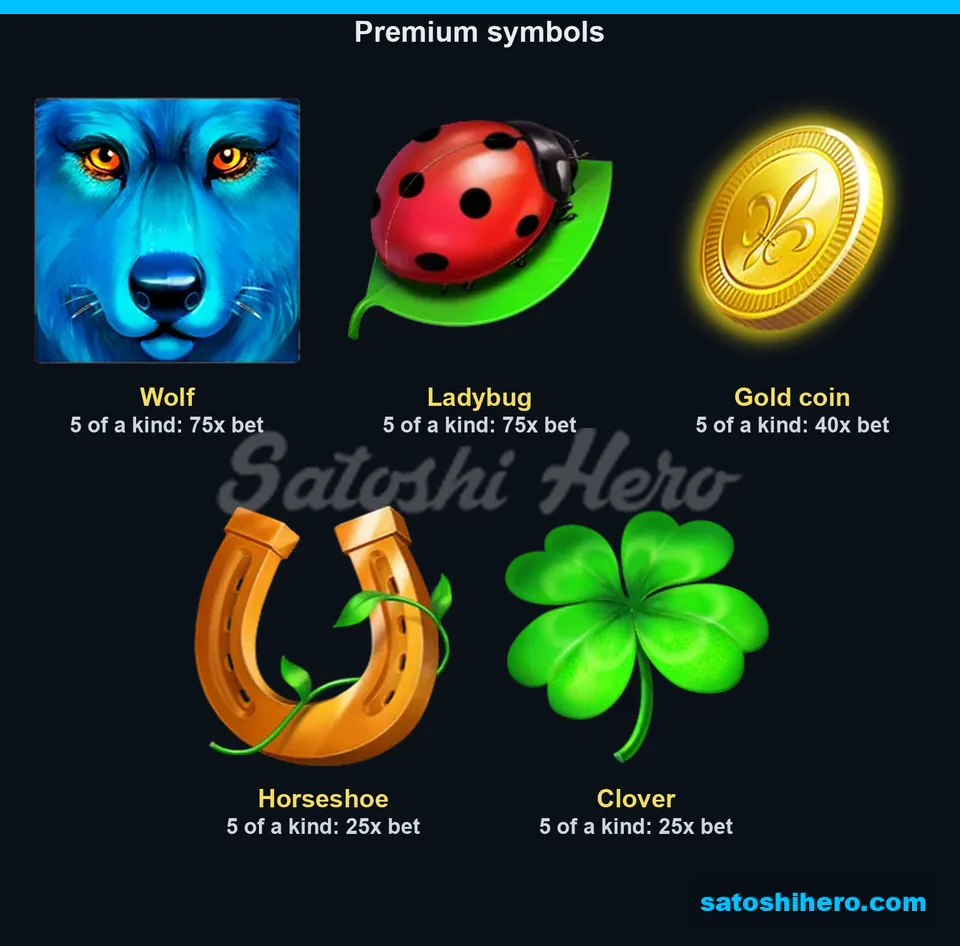 Paytable page for the high symbols