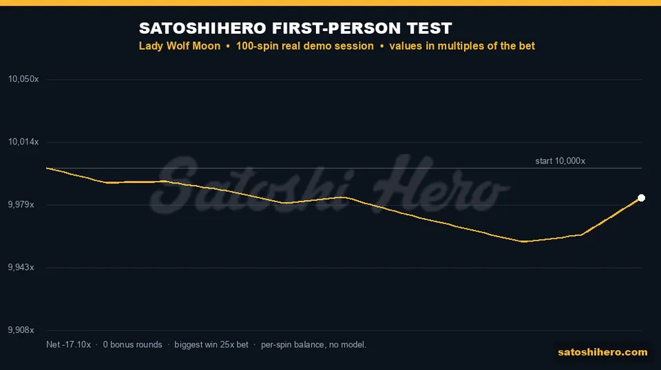 Test screen showing gold balance line