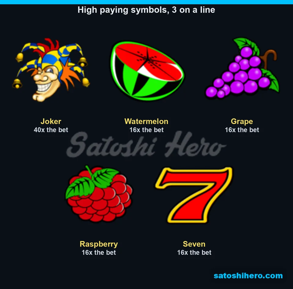 Paytable layout showing Joker and four 16x symbols