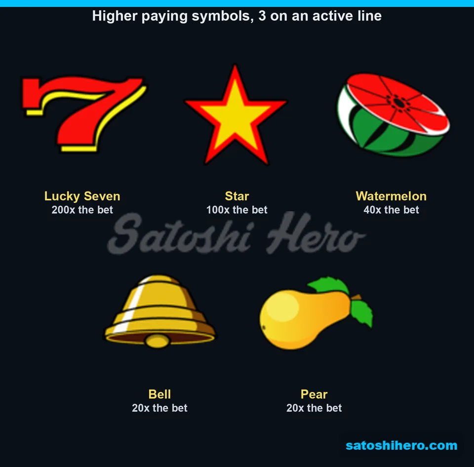 Paytable showing premium symbols valued from 20x to 200x