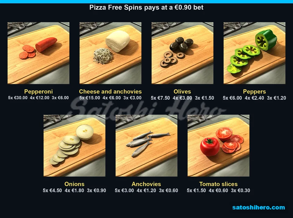 Seven ingredient tiles show euro pay values