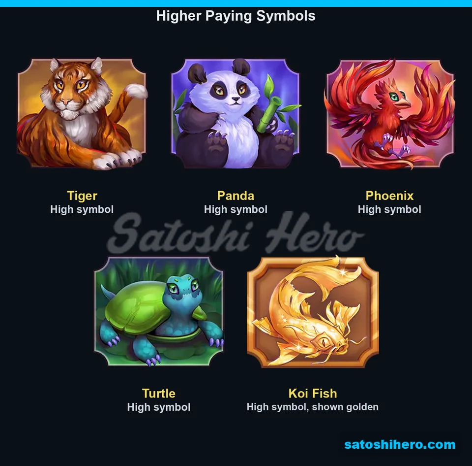 Paytable page for five animal symbols