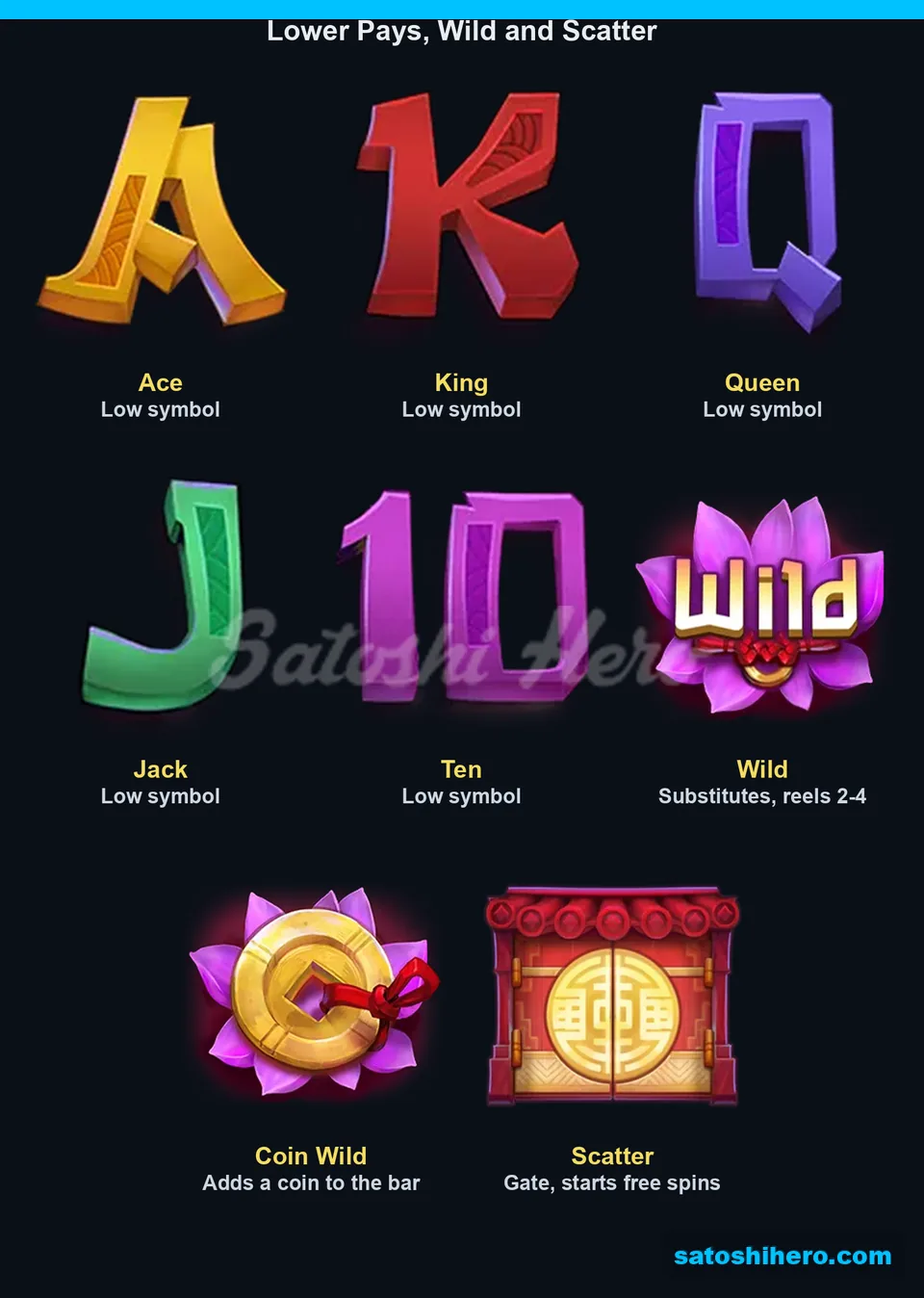 Paytable page for letters Wild Scatter