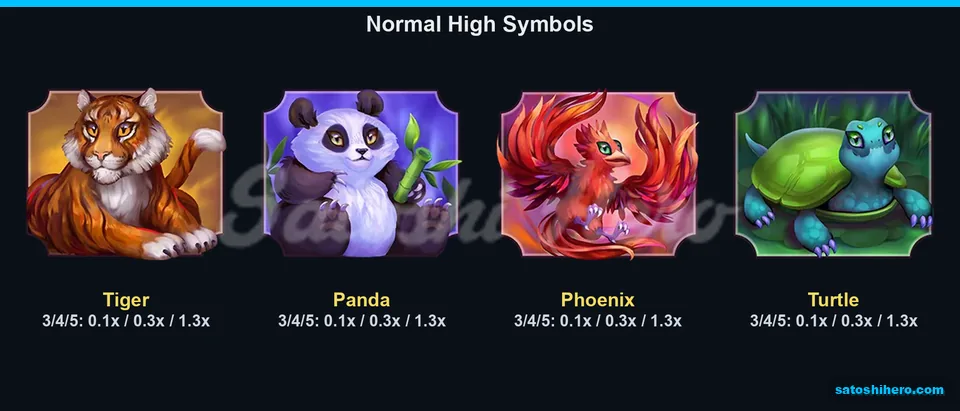 Info panel showing normal high animal symbols