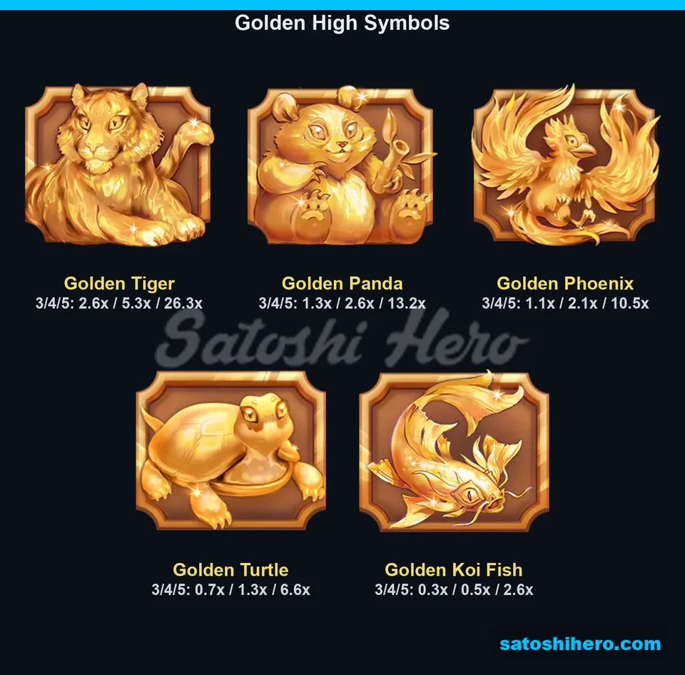 Paytable page for golden animal symbol values