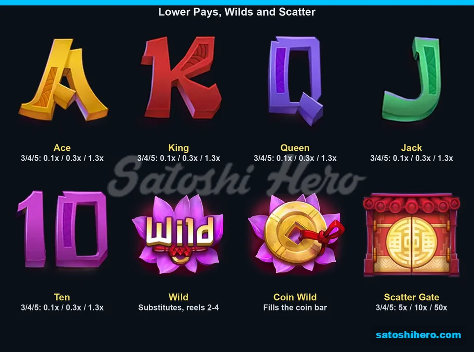 Paytable page for low symbols Wild and Scatter