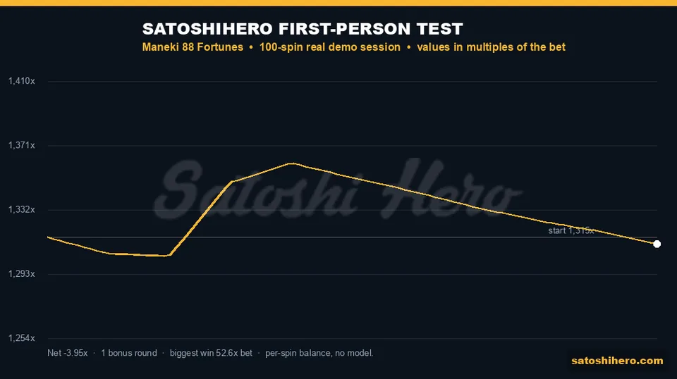 Test graph showing Mini jump and later balance drift