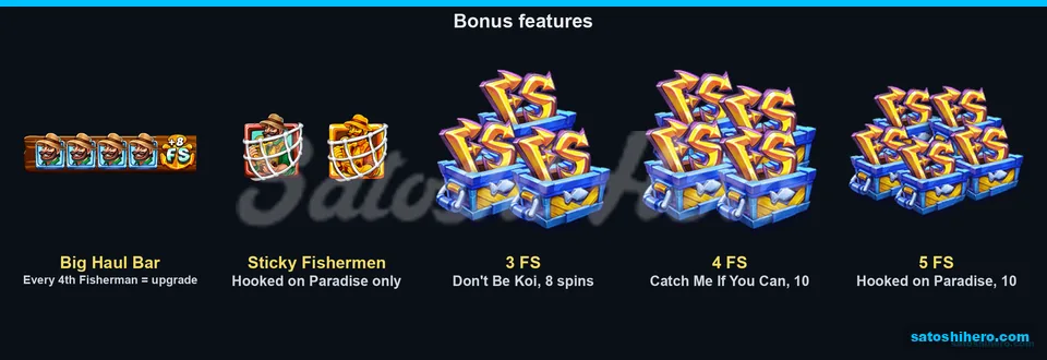 Big Haul Bar and free spin trigger panels