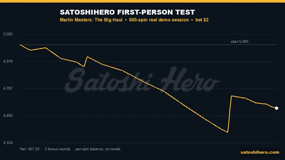 Session balance line drops then recovers