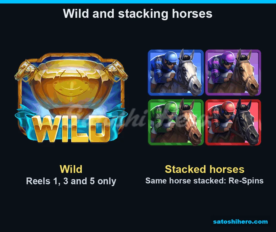Feature symbols displayed with trophy wild limited to three reels