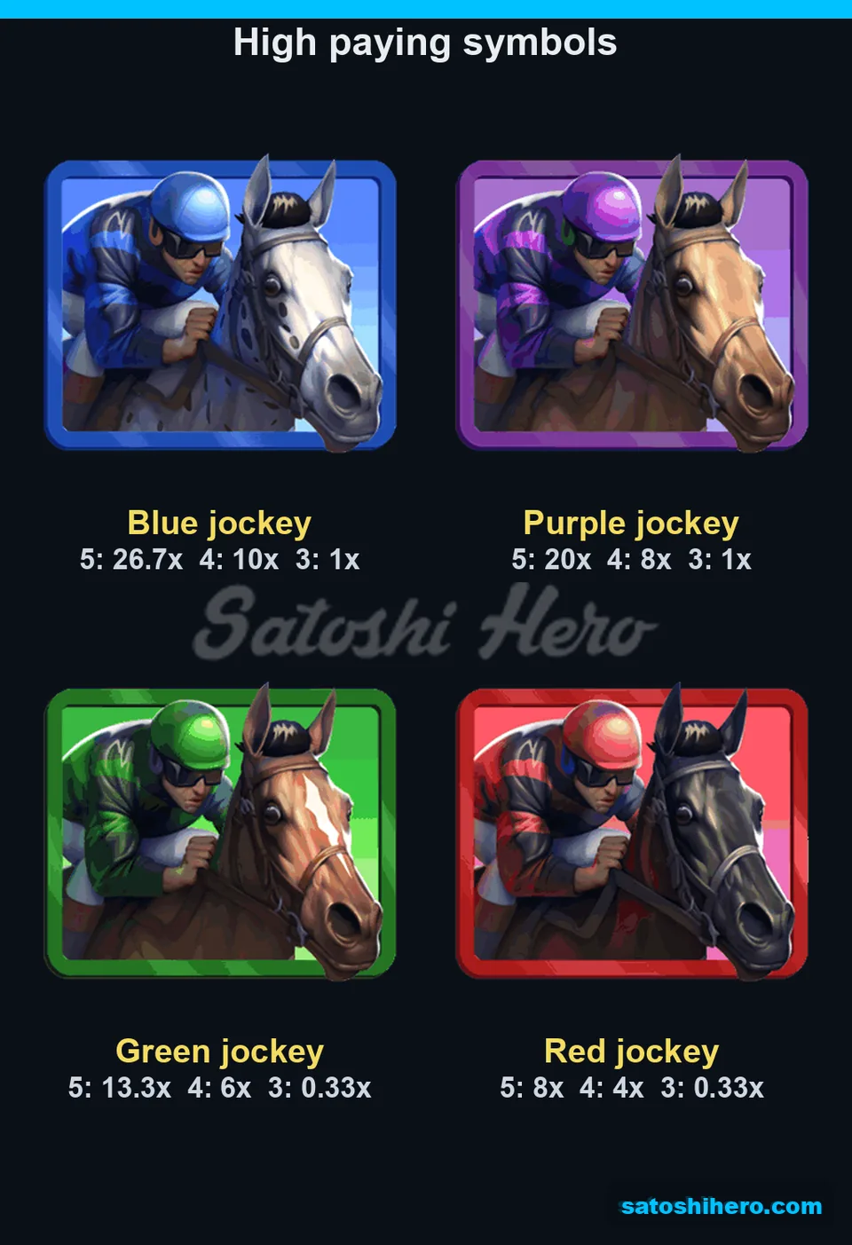 Pay values displayed for four colour-coded jockey symbols