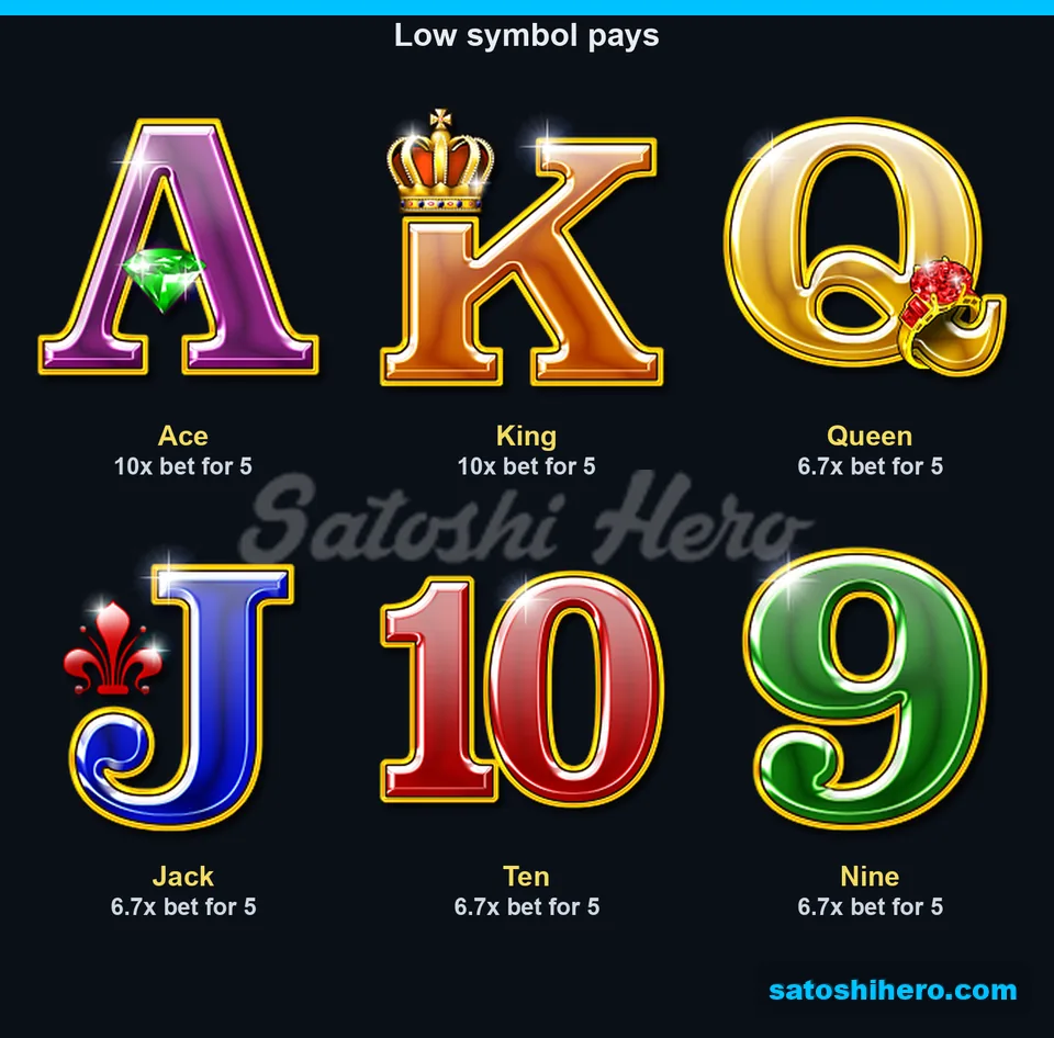 10x aces and kings above lower card values