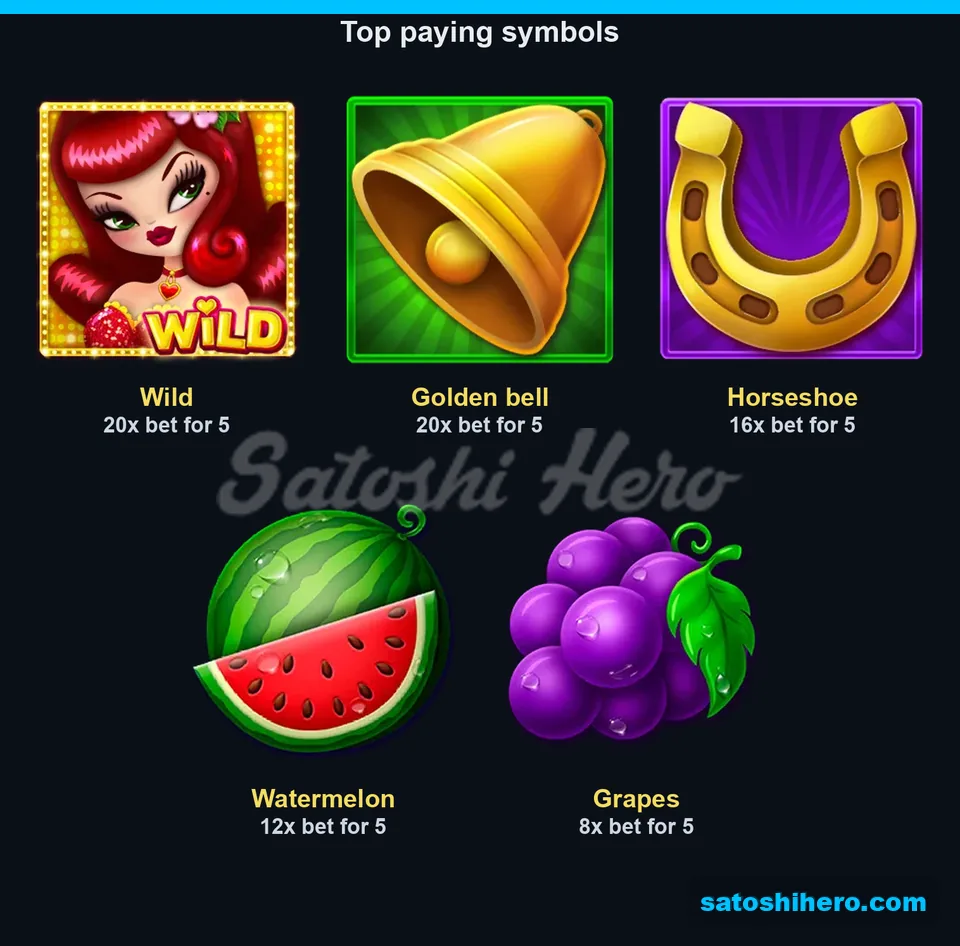 Paytable page for the high symbols