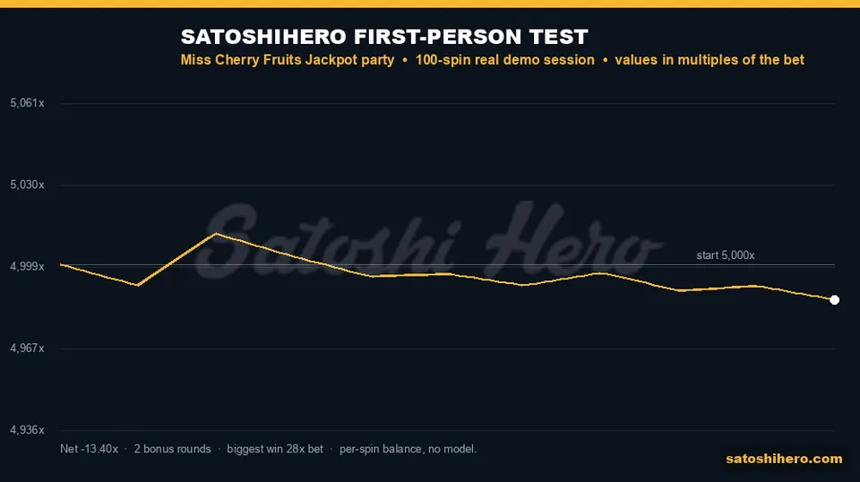 Session graph showing real balance over spins