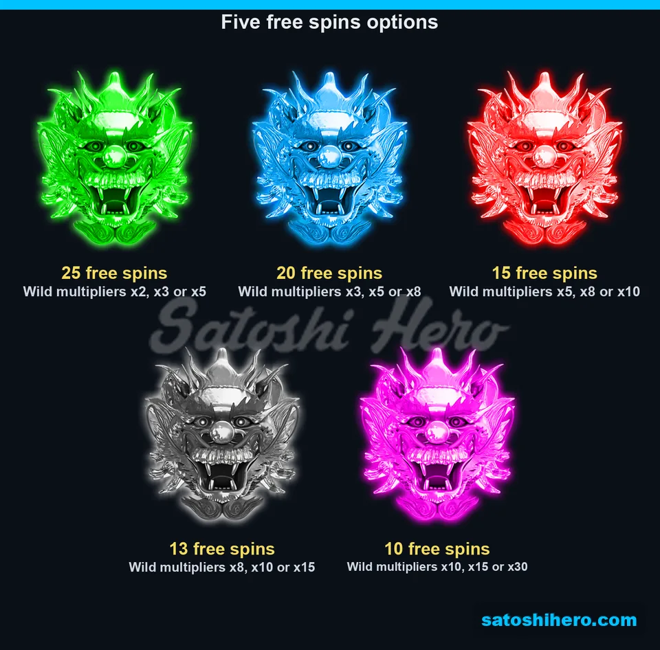 Five free spin choices with multiplier ranges