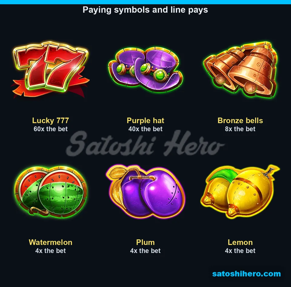 Paytable page for the high symbols