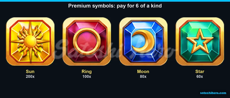 Four premium gems show top payout values