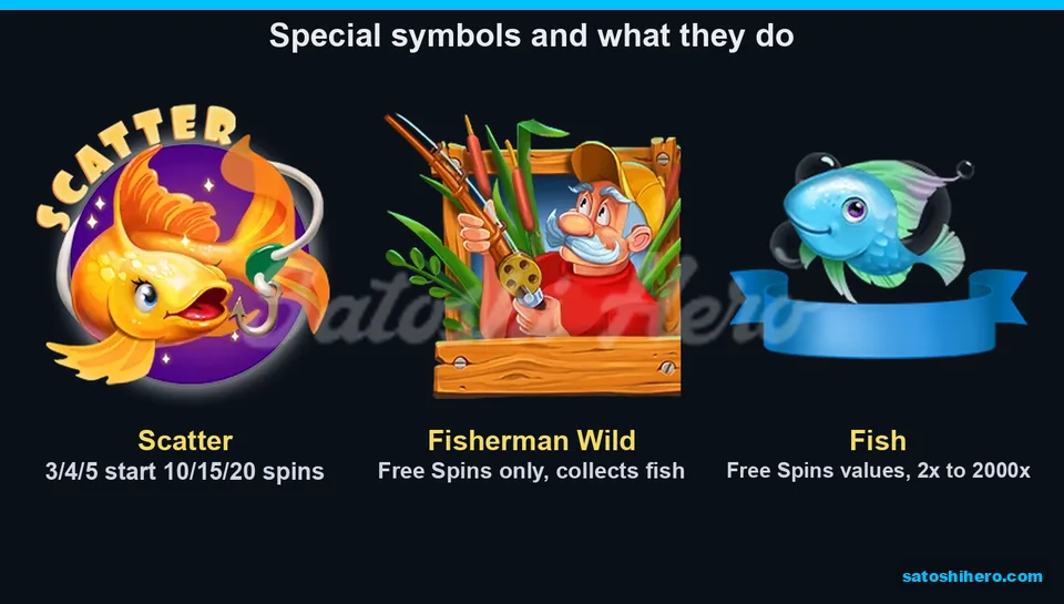 Three feature symbols shown with awards