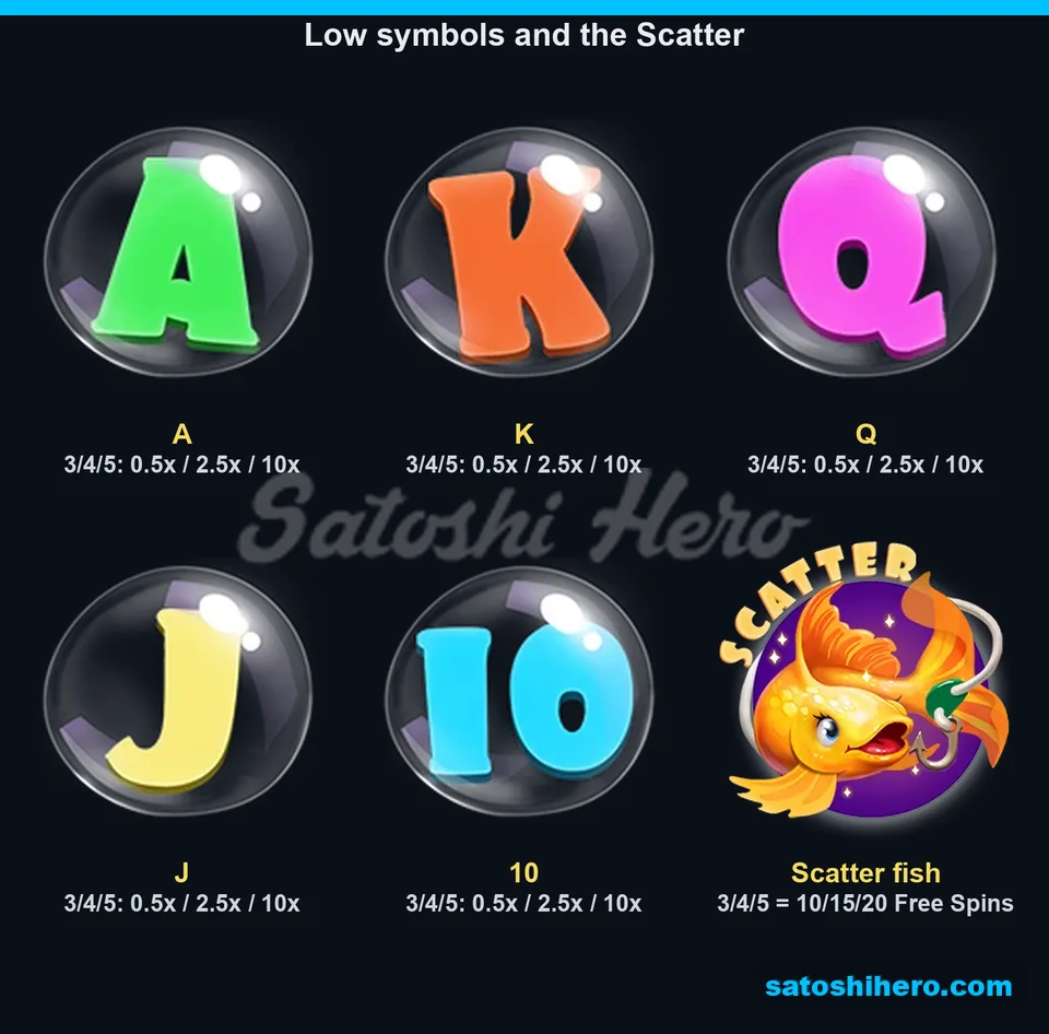 Letter symbols and golden Scatter pay board