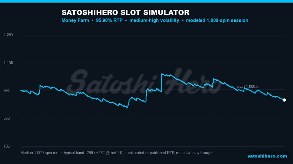 1,000-spin blue simulator curve plotted in bet multiples