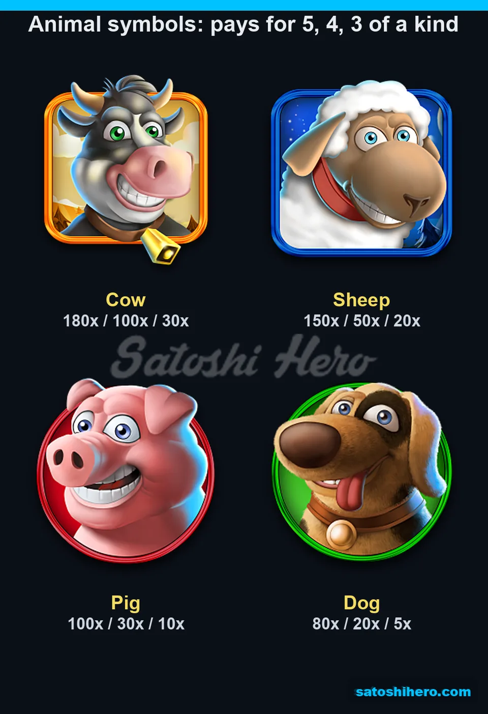 180x cow top prize displayed beside animal pay values