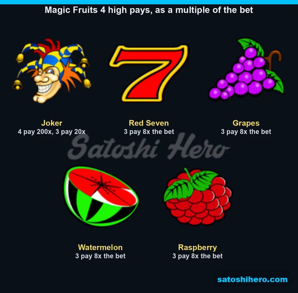 Paytable layout showing joker and high-value fruit returns