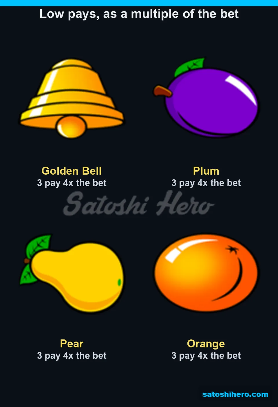 Paytable layout showing bell plum pear and orange returns
