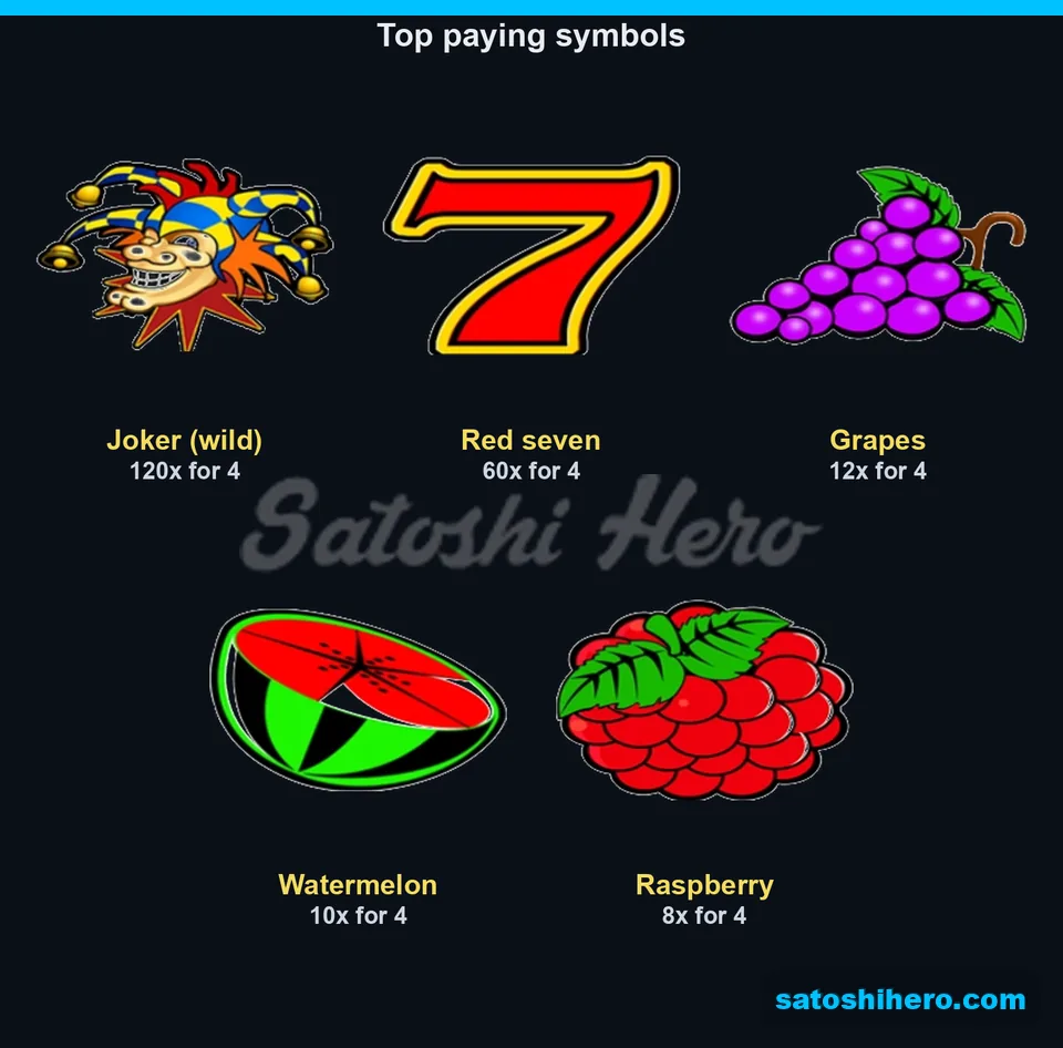 Paytable showing Joker, seven, grapes, watermelon and raspberry values