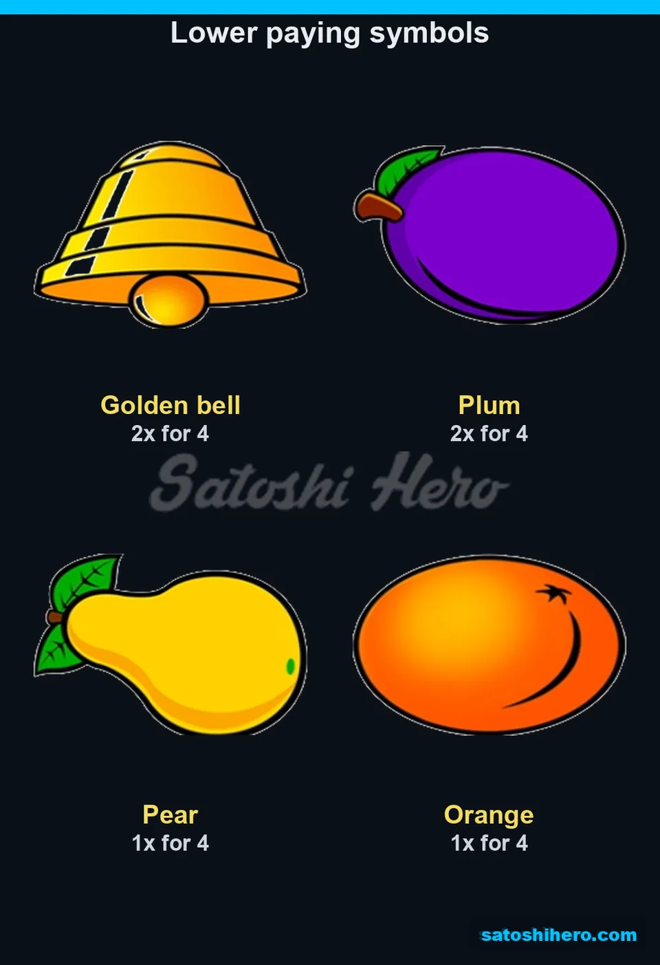Paytable showing bell, plum, pear and orange values