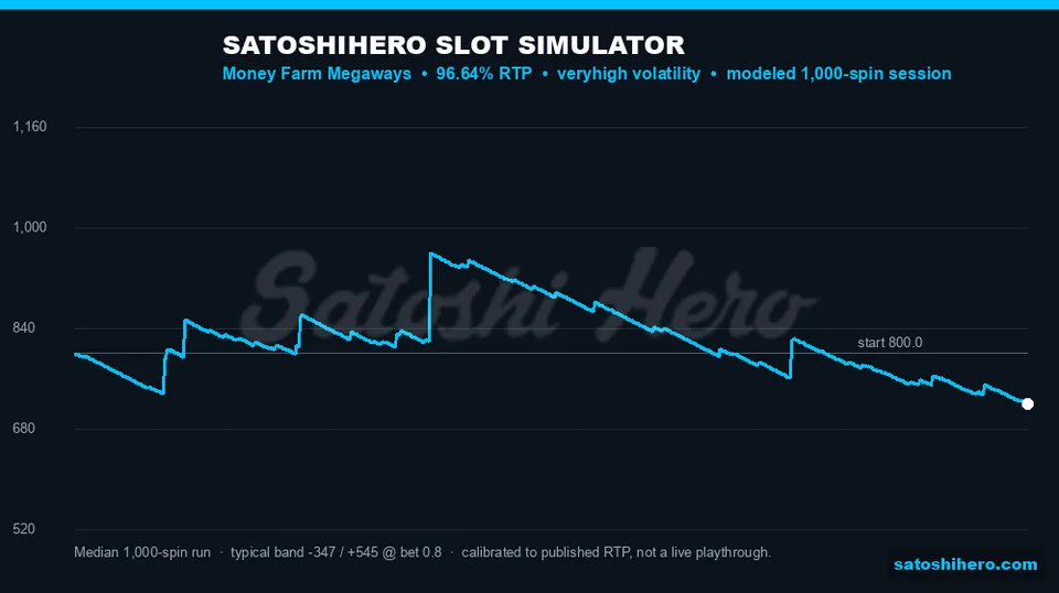 Blue 1000-spin curve spreads around balance path