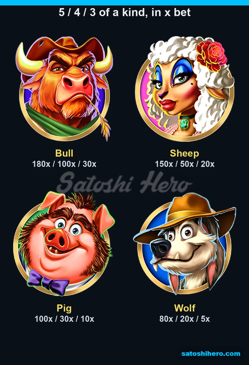 Four animal symbols display three-to-five-of-a-kind pay values