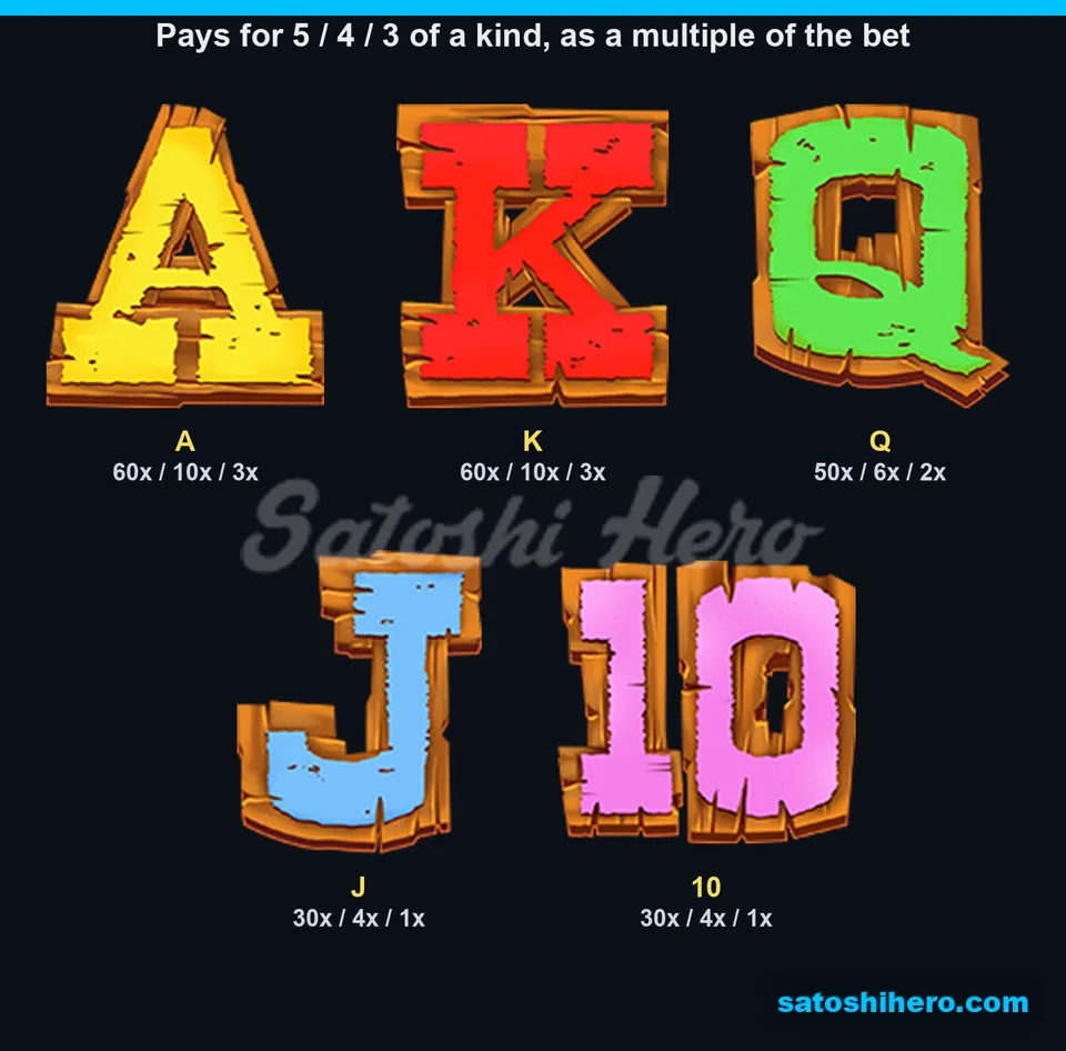 Five card symbols show three-to-five-of-a-kind pay values