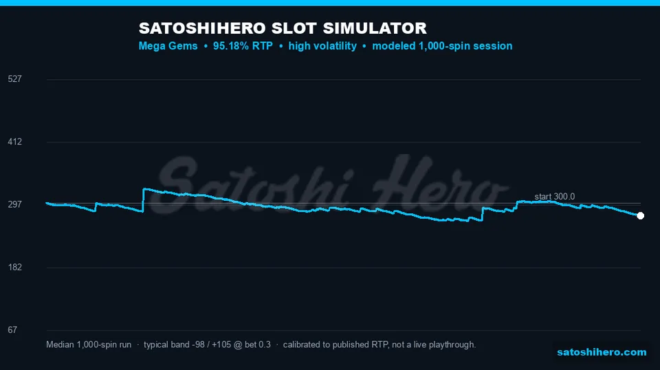 1000-spin projection line across a blue chart
