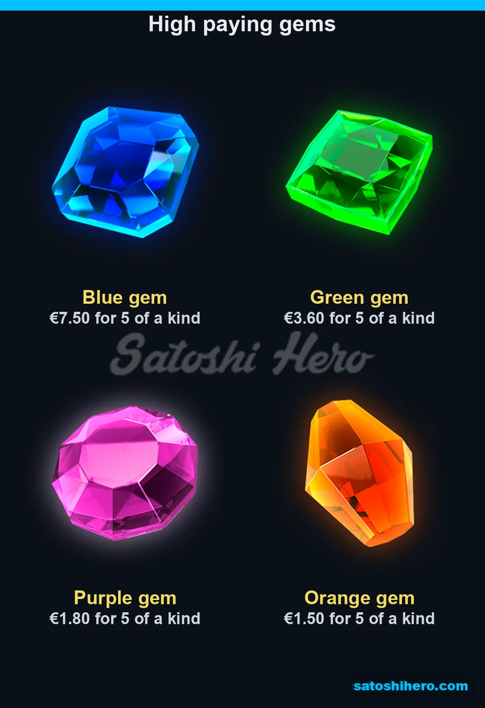 7.50 top value shown beside blue gem