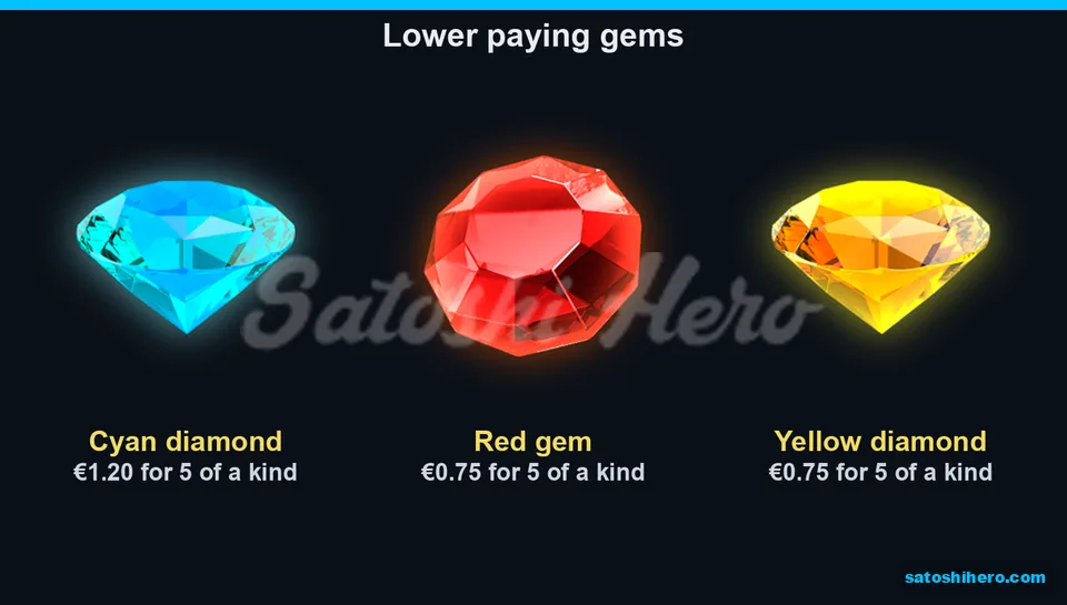 1.20 value beside the cyan diamond