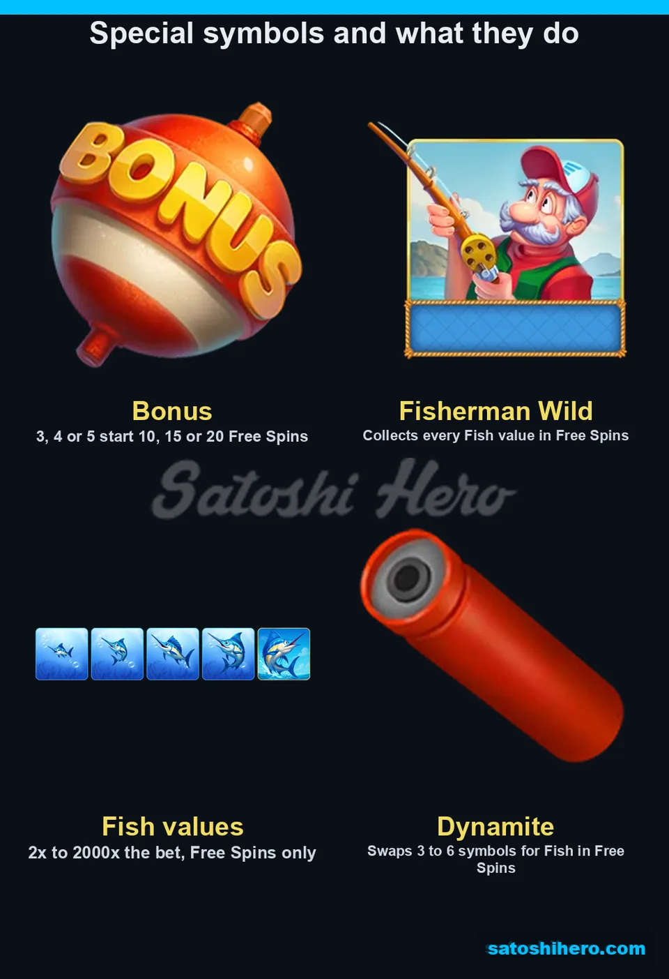 Three Bonus awards, Fisherman Wild, valued Fish, and Dynamite displayed
