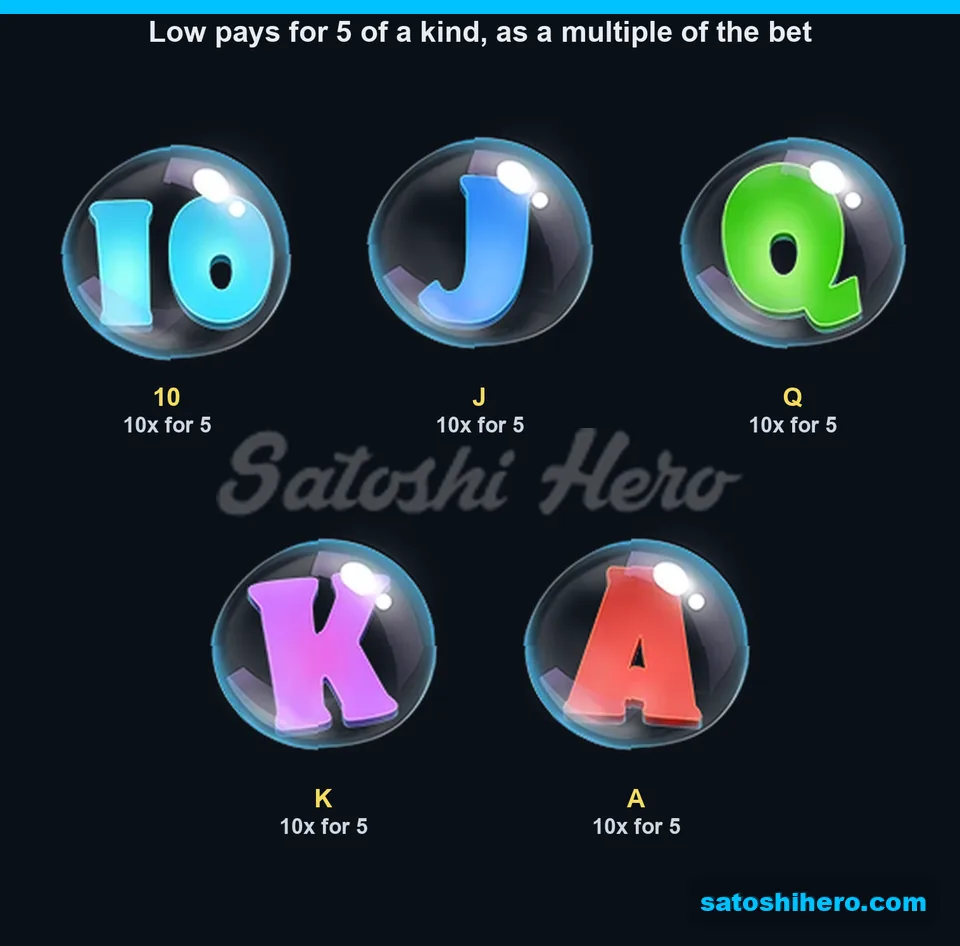 10x five-symbol payouts shown for all bubble letters
