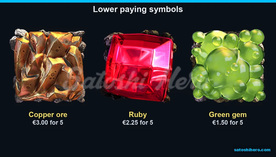 $3.00 copper ore leads lower symbols