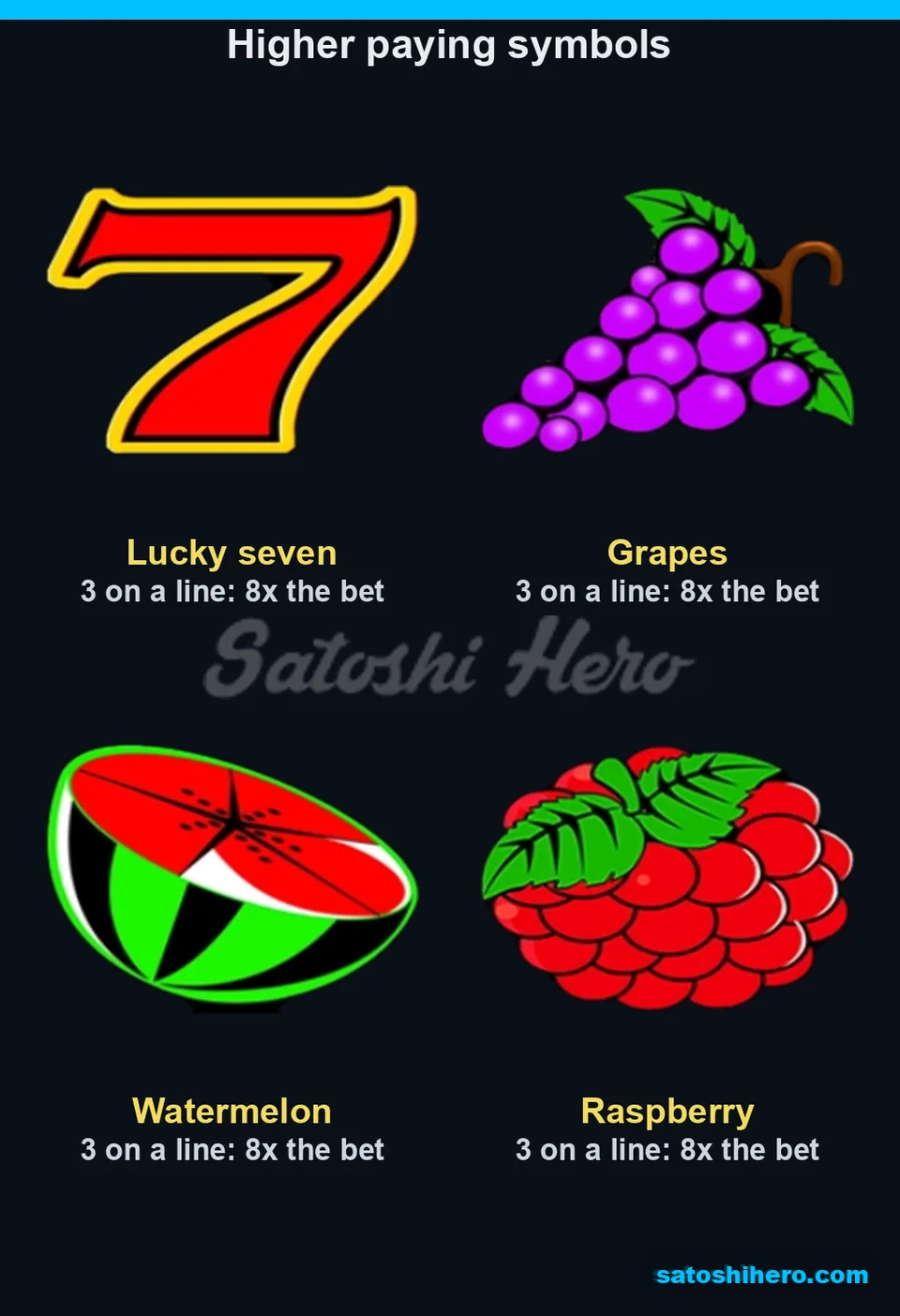 Paytable laid out with seven, grapes, watermelon and raspberry