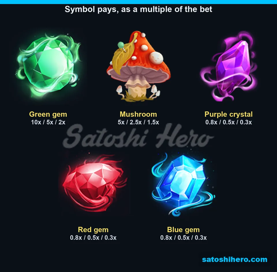 Five premium symbols shown with three pay values each